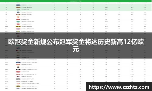 欧冠奖金新规公布冠军奖金将达历史新高12亿欧元